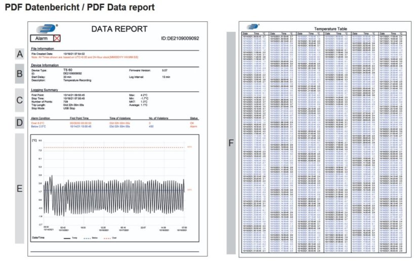 TFA 31.1062.02 - jednorazový datalogger teploty TempLOG TS60