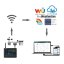 Wi-Fi meteorologické stanice GARNI 3075 Arcus